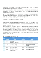 은퇴교육 프로그램 사례-3