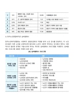 은퇴교육 프로그램 사례-4