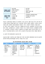 은퇴교육 프로그램 사례-5