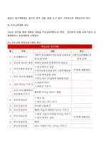 부모교육계획 수립-4