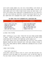 맞벌이 가정의 부모교육을 위한 방법과 문제점에 관해 논하시오-4