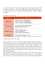 다문화가정 아동이 겪는 어려움에 대해 조사하고, 이러한 어려움에 대해 어떠한 개입 이루어지는 것이 바람직할지 서술하시오-3