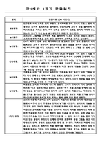 만1세 1학기 상반기 놀이일상 관찰일지 / 총평 5명-2