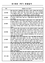 만1세 1학기 상반기 놀이일상 관찰일지 / 총평 5명-5