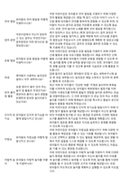 어린이집평가제통과예상질의답변-250문항-2