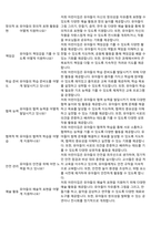 어린이집평가제통과예상질의답변-250문항-4
