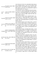 어린이집평가제통과예상질의답변-250문항-5