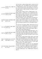 어린이집평가제통과예상질의답변-250문항-6