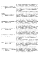 어린이집평가제통과예상질의답변-250문항-8
