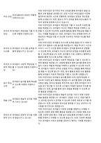 어린이집평가제통과예상질의답변-250문항-10