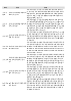 어린이집평가제통과예상질의답변-250문항-13