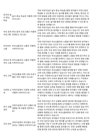 어린이집평가제통과예상질의답변-250문항-14