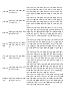 어린이집평가제통과예상질의답변-250문항-15