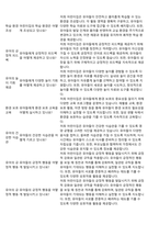 어린이집평가제통과예상질의답변-250문항-16