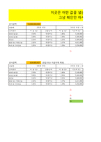 건설현장 산업안전보건관리비-사용계획서-자동계산-수정-3