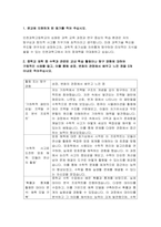 인천과학고등학교 자기소개서) 인천과학고 자소서 본교에 지원하게 된 동기 중학교 재학 중 수학과 과학과 관련된 교내 학습 활동이나 탐구 경험에 대하여 구체적인 사례를 들고, 이를 통해 성장, 변화의 관점에서 배우고 느낀 점-3