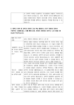 인천과학고등학교 자기소개서) 인천과학고 자소서 본교에 지원하게 된 동기 중학교 재학 중 수학과 과학과 관련된 교내 학습 활동이나 탐구 경험에 대하여 구체적인 사례를 들고, 이를 통해 성장, 변화의 관점에서 배우고 느낀 점-4