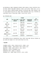지적장애-2