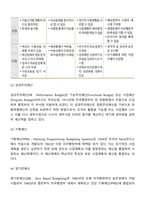 사회복지행정 재정(재무)관리에서는 다양한 예산모형들이 있다 예산 모형의 개념과 특성(특징)을 배교하여 설명하고, 예산모형의 장단점을 쓰세요-3