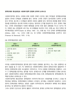 정책의제의 형성과정과 사회복지정책 결정에 관하여 논하시오-1