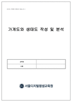 가족복지론_가계도와 생태도 작성 및 분석-1