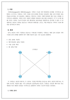 가족복지론_가계도와 생태도 작성 및 분석-2