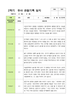 만3세 22명 2학기 관찰일지와 발달평가 -평가제-20