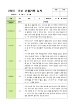만5세 22명 2학기 관찰일지와 발달평가-8