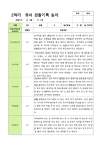 만5세 22명 2학기 관찰일지와 발달평가-10
