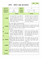 평가제 1학기 2학기 부모상담일지 만2세 10명-13