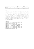 실험조사설계의 특성과 실험설계의 유형인 순수실험설계 유사실험설계 전실험설계를 비교설명하시오.-5