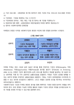 사회복지기관의 후원자 개발을 위한 마케팅 과정에 대해 설명하시오-3