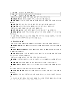 장애인아동-비장애인 결연 후원 사업계획서-3
