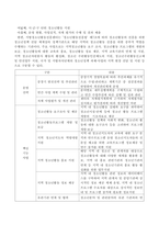 지방청소년활동진흥센터에서 하는 일과 발전방향을 제시하시오-3