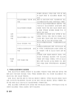 지방청소년활동진흥센터에서 하는 일과 발전방향을 제시하시오-4