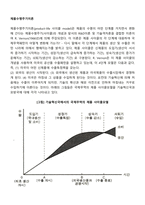 제품수명주기이론-1