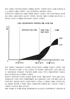 제품수명주기이론-2