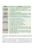 우리나라 평생교육정책의 현황과 발전방향에 대해 서술하시오-6