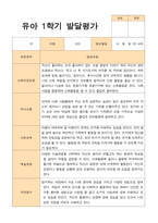 [발달평가] 유아- 평가제 발달평가 1학기 만 4세 24명-9