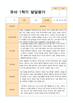 [발달평가] 유아- 평가제 발달평가 1학기 만 4세 24명-15