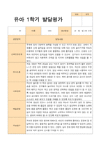 [발달평가] 유아- 평가제 발달평가 1학기 만 4세 24명-18