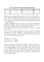 Mill의 상호수요설(상호수요이론)-2
