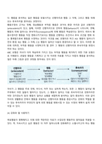 [부모교육론] 행동수정이론 강화원리의 적용-4