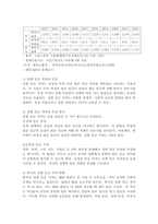 (2024학년도 2학기, 중간과제물, 사회복지조사론, 공통형) 우리 사회에는 다양한 차별이 존재하고 있다. 관심있는 차별 주제를 선정하여 해당 차별 현황을 보여주는 지표를 하나 제시하고, 동차별을 해소하기 위한 향후 과제를 작성하시오.-3