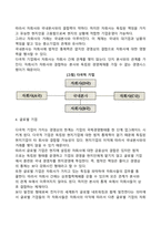 국제기업(글로벌기업)의 형태-3
