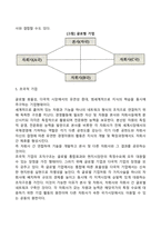 국제기업(글로벌기업)의 형태-4