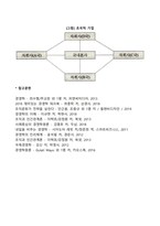 국제기업(글로벌기업)의 형태-5