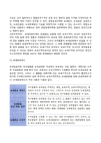 [무역학개론] 보세제도-3