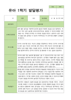 만 3세 1학기 발달평가 21명 -평가제-8