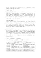 (2024학년도 2학기, 중간과제물, 인간과교육, 공통형) 1. 주입식 교육관과 성장식 교육관(자연주의 교육관, 진보주의 교육관, 실존 주의 교육관)을 비교, 설명하고, 그 교육적 시사점을 논하시오.  2. 매슬로(Maslow)의 욕구위계이론에 대해 설명하고, 그 교육적 시사점을 논하시오. -3